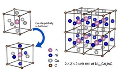 Tailoring antiperovskite carbide for electrocatalysis hydrogen evolution applications 2025.100851